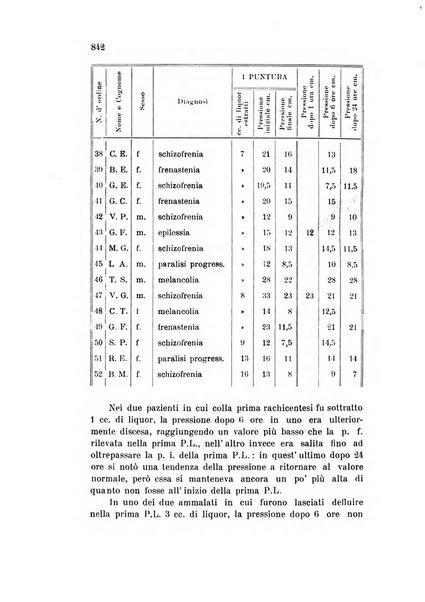 Rivista sperimentale di freniatria e medicina legale delle alienazioni mentali organo della Società freniatrica italiana